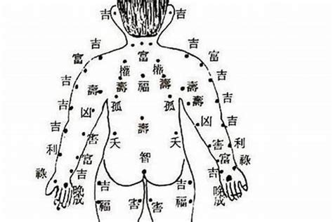 腰上長痣|腰上长痣好不好？腰上长痣代表什么？腰上有痣图解